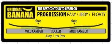 Lib Tech Glider BTX Snowboard - Women's 2023 -Lib Tech Sales Shop gnu originalbanana